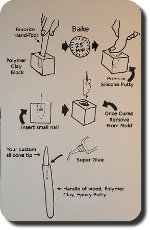 CDHM Writer, John Allard shares tools for dollhouse miniatures on CDHM